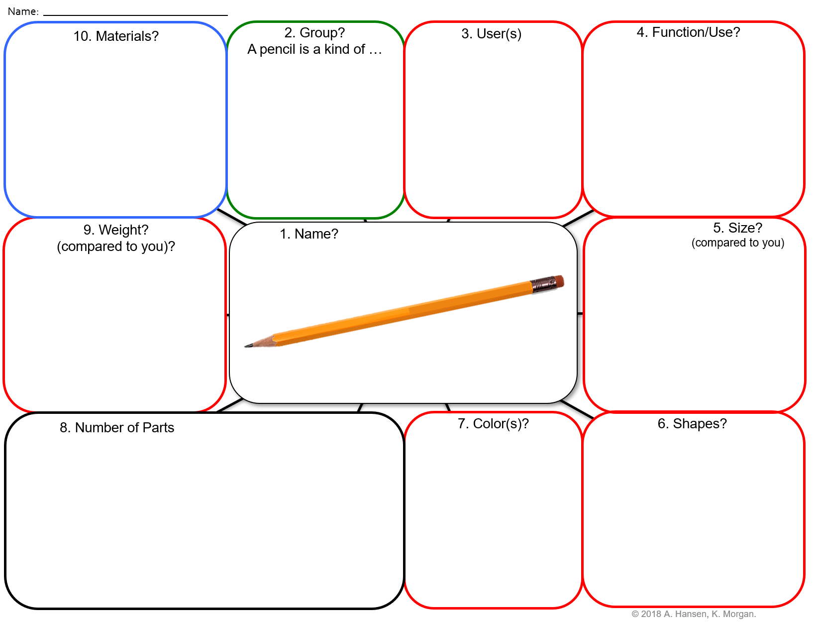 Analytic coding example