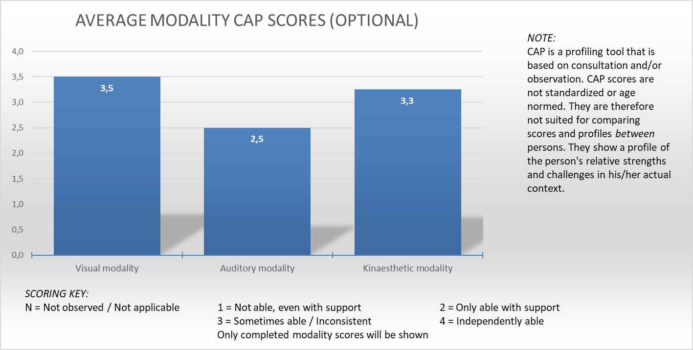 Modality profile BL